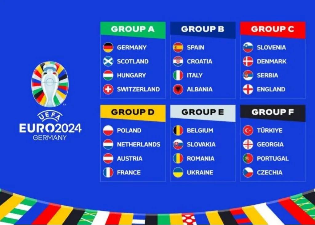 2024 歐洲盃直播線上看!6/25 賽事運彩分析 1 2024 歐洲盃直播:分組名單