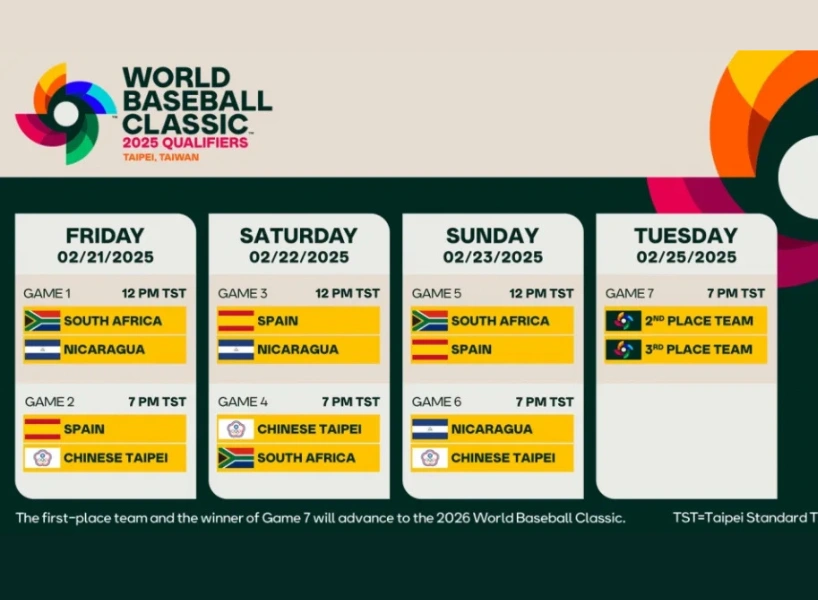 2025棒球經典賽》資格賽直播、運彩投注、完整名單! 2 2025世界棒球經典賽資格賽2/21展開!直播平台推薦、運彩投注哪裡下?